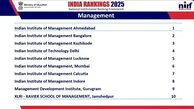 nirf-rank