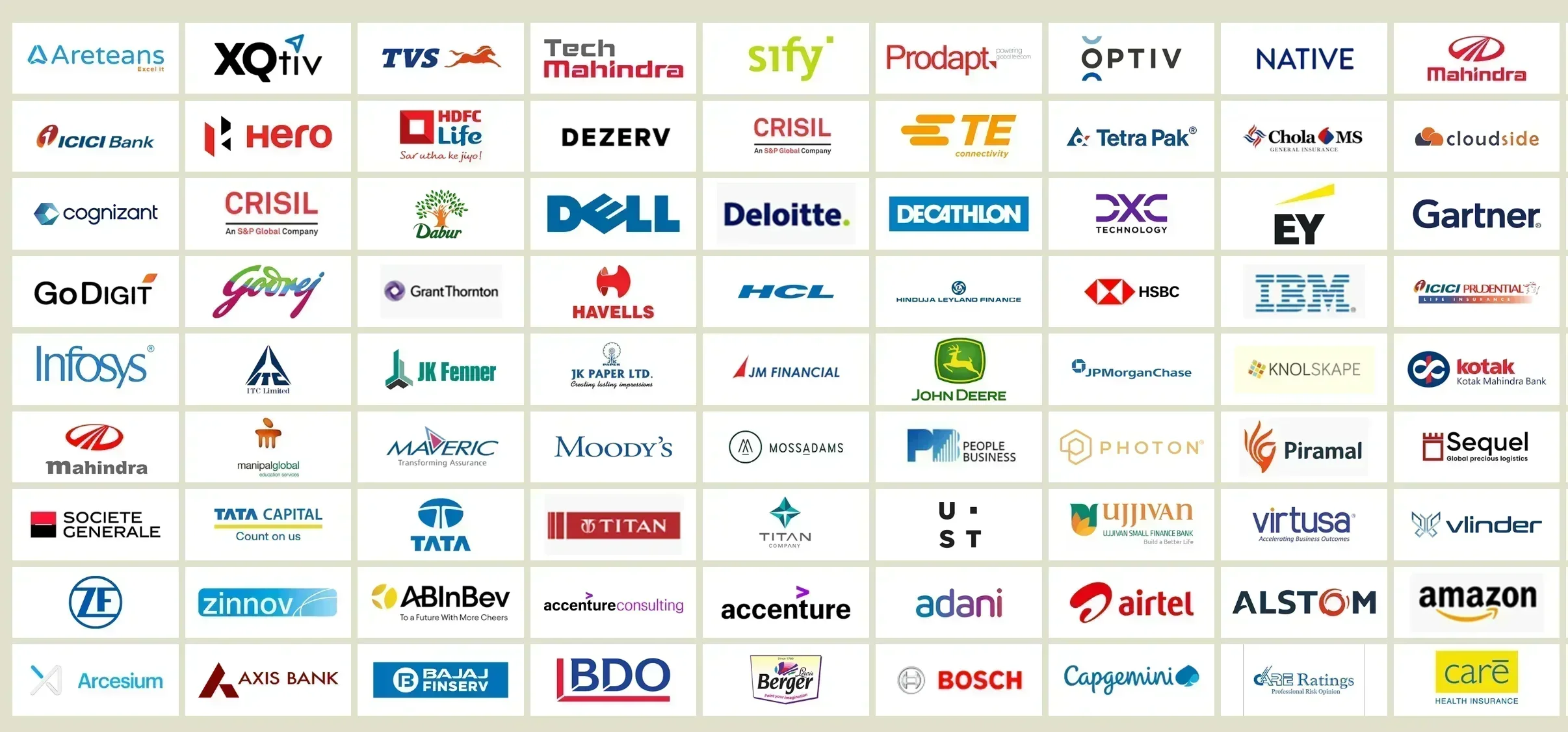 TAPMI Manipal Top Rectuiters