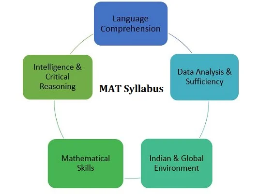 mat-syllabus